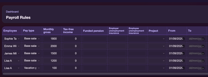 Payroll Rules with one row per employee. Numbered markers: 1 Employee, 2 Pay type, 3 Monthly gross, 4 From, 5 To